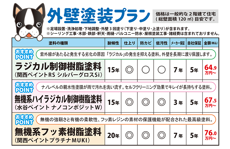 外壁塗装プラン